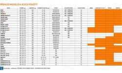 Саморегулирующийся мат Yate Guide, 38 мм