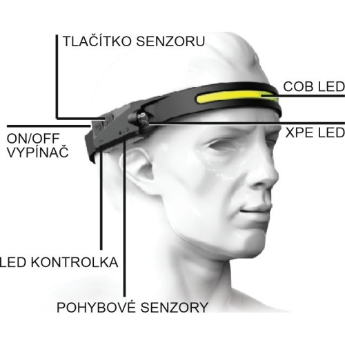 Налобный фонарь STRIP SENSOR 350 лм, аккумуляторный