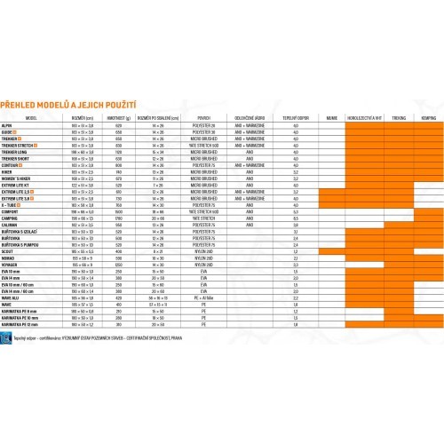 Pašpiepūšams paklājs Yate Guide, 38 mm, zils/pelēks