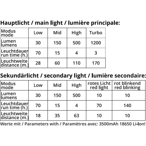 Origin Outdoors LED galvas lukturis Fusion