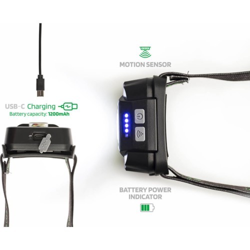 ZFISH Headlamp Lumenix