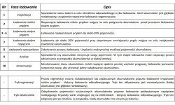 Lādētājs ar LCD displeju, 6V / 12V