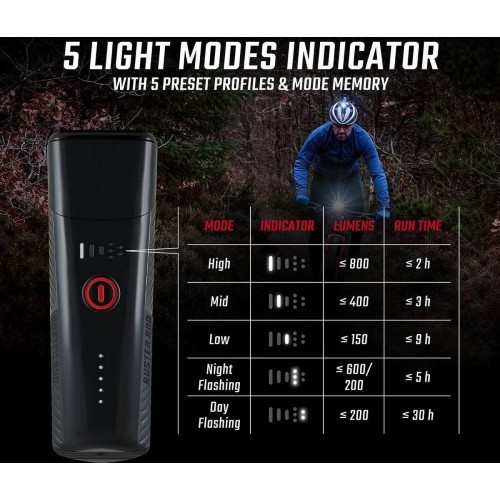 Налобный фонарь Sigma Buster 800 USB
