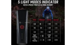 Headlamp Sigma Buster 800 USB