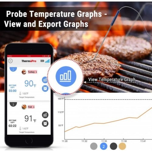 Digital wireless rechargeable Bluetooth food thermometer with 4 probes ThermoPro TP25W