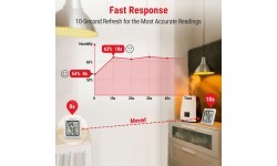 Комнатный термометр ThermoPro TP50W