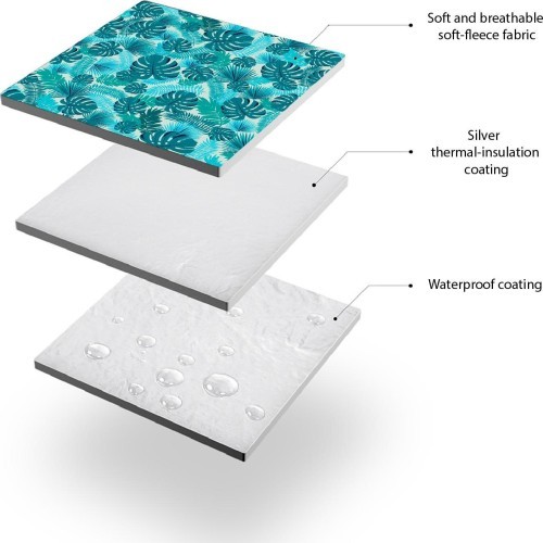NC2224 TURQUOISE PICNIC BLANKET 200 x 200 PE ALU NILS CAMP