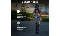 Sigma Aura Micro USB lighting set
