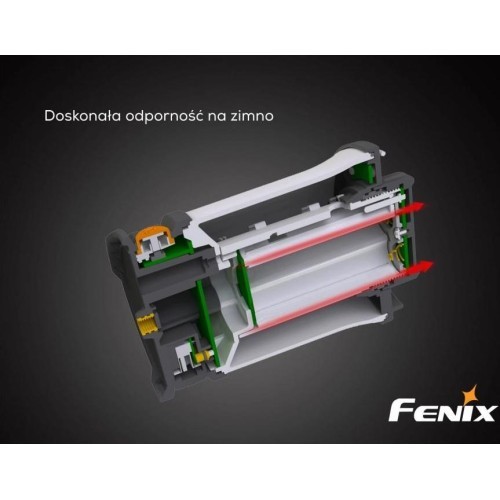 Fenix CL30R LED kempinga lukturis
