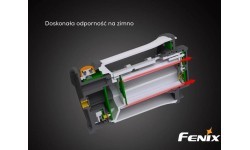 Fenix CL30R LED camping lantern