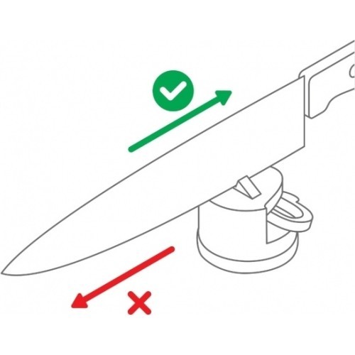 Asināmais AnySharp Pro Tungsten