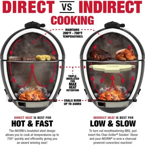 Угольный садовый гриль Kamado Char-Griller Akorn 57cm