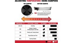 Угольный садовый гриль Kamado Char-Griller Akorn 57cm