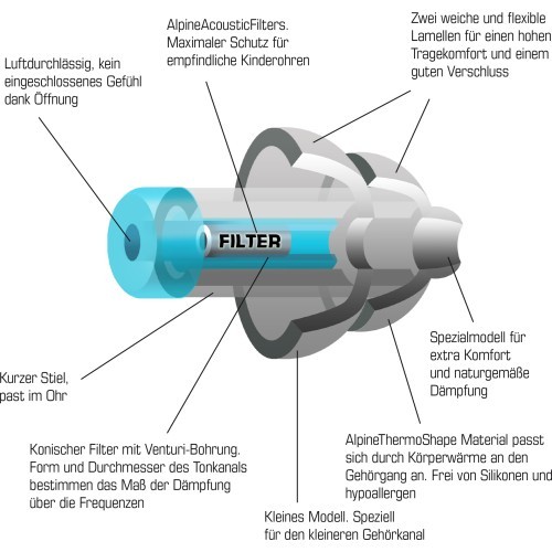 Alpine Ear plugs 'Kids'