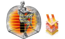 Портативная паровая сауна inSPORTline Steamona II