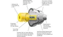 Alpine Ear plugs 'FlyFit'
