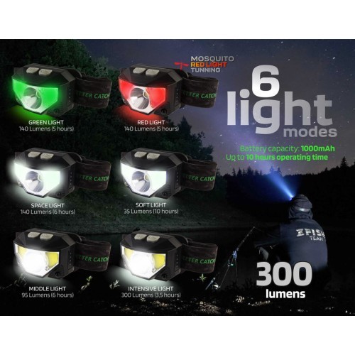 ZFISH Headlamp Neonix