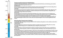 Guļammaiss FoxOutdoor BW Camo, 2 slāņu