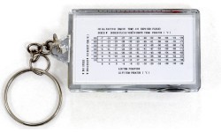 BasicNature Zipper Compass/Thermometer