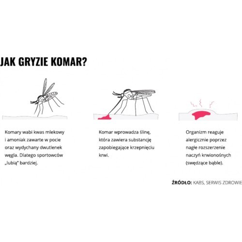 Молочко-репеллент Mugga 20,5 % DEET, 50 мл