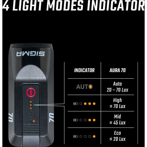 Sigma Aura 70 USB Front Light