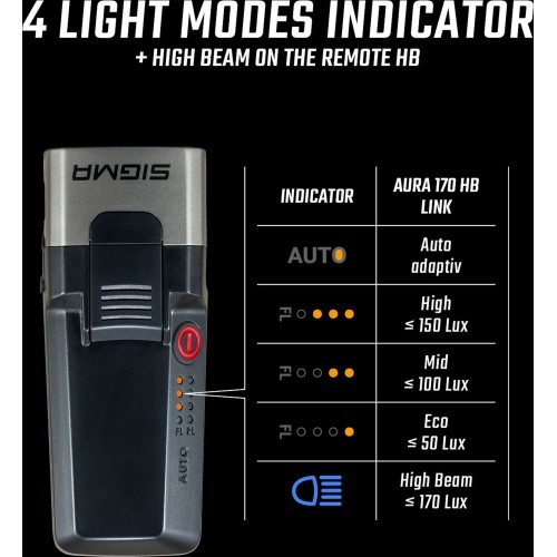 Передняя фара Sigma Aura 170 HB Link USB