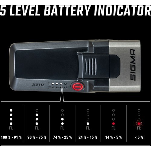Sigma Aura 170 HB Link USB front light