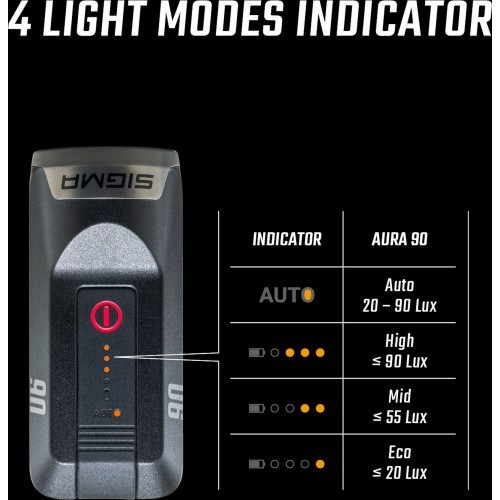 Комплект освещения Sigma Aura 90 + Hiro 50 USB