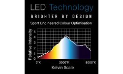 Winmau Polaris 120 Degree Dartboard Light