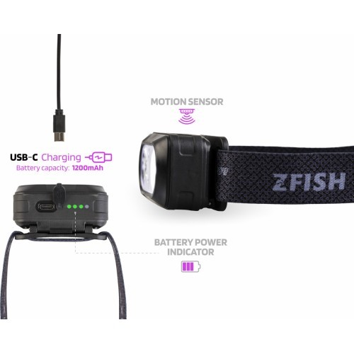 ZFISH Headlamp Zeonix UV