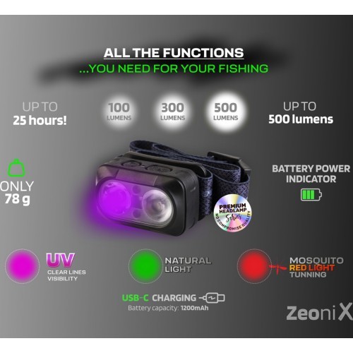 ZFISH Headlamp Zeonix UV